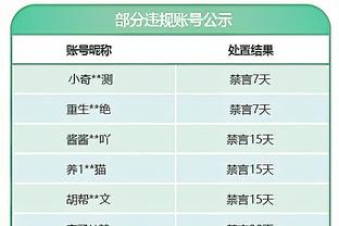 Sofascore英超年度最佳阵容：哈兰德、B费、孙兴慜、萨拉赫在列