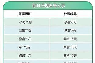 灾难！曼恩10投0中一分未得 正负值-33