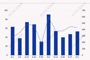 2010年的今天：朱芳雨成为投进生涯1000记三分年龄最小球员